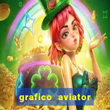 grafico aviator estrela bet